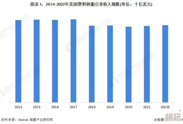 美国一级性片：2023年最新动态与行业发展趋势分析，探讨市场变化及观众需求的演变