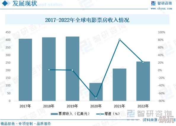 美国一级性片：2023年最新动态与行业发展趋势分析，探讨市场变化及观众需求的演变