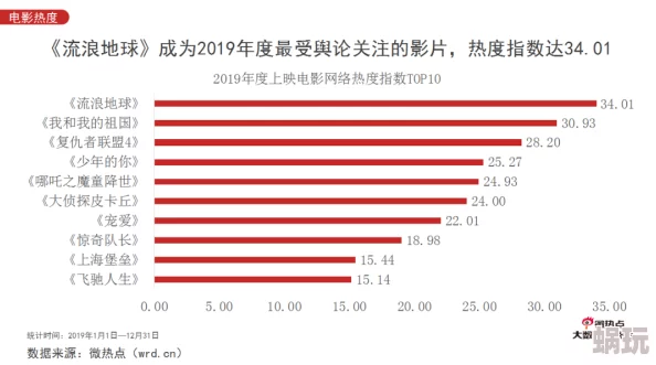 欧美h电影：最新动态与趋势分析，探讨其在全球影视市场中的影响力及观众反响