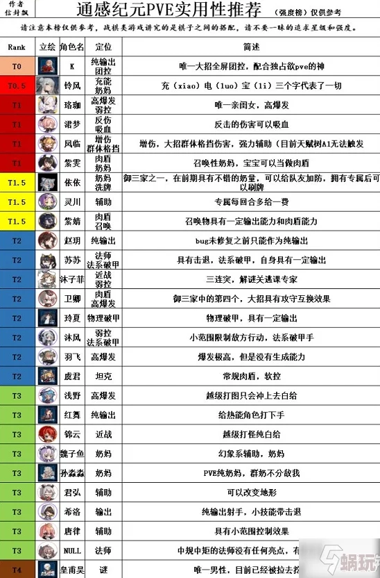 通感纪元角色强度节奏榜全面揭秘：最新角色强度排名大公开与深度解析