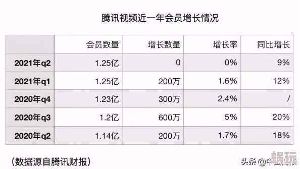 黄网站＊免费观看：最新动态揭示了该平台的用户增长情况及内容更新，吸引了更多观众的关注与参与