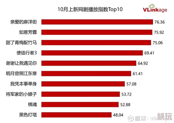 久久久久久全国免费观看：最新动态显示该平台用户活跃度持续上升，内容更新频率加快，吸引了更多观众的关注与参与