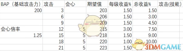 怪物猎人荒野：全面解析面板伤害数值提升的有效方法与技巧