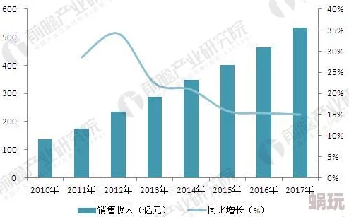 黄色片大胆：最新动态揭示行业发展趋势与观众偏好的变化，影响着未来影视作品的创作方向