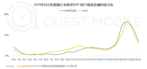 国外性直播在线直播：全球各地平台竞争加剧，用户需求多样化推动行业创新与监管挑战并存