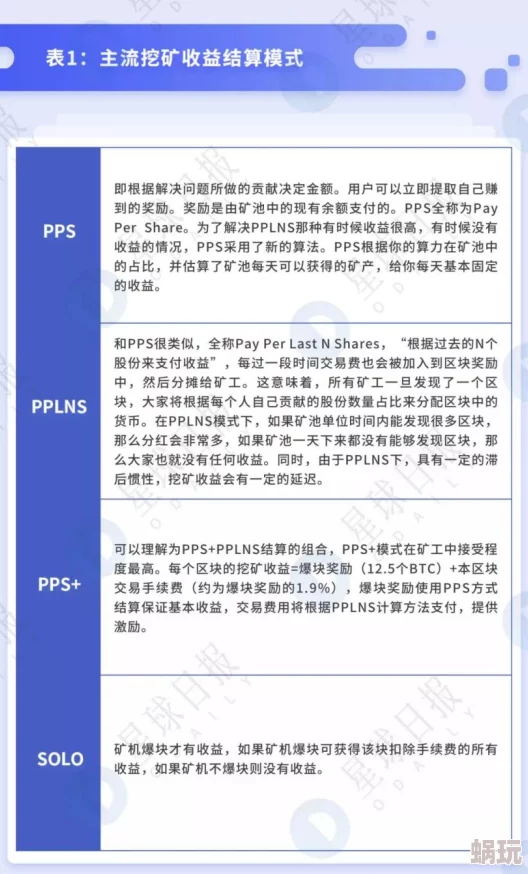 哪个工厂最需要黄金矿工加入？揭秘矿业行业的用工需求