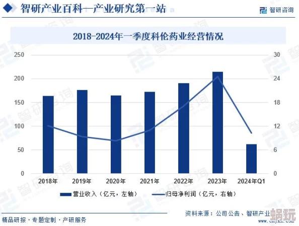 2023国精产品一二二线精华液市场进展分析与消费者反馈总结