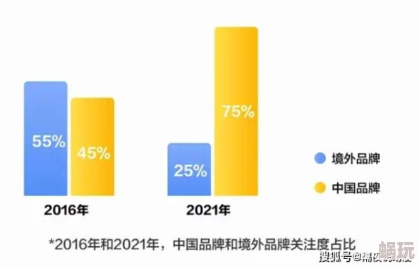 91久久国产口精品久久久久：最新动态揭示行业发展趋势与市场变化，关注用户需求与技术创新的结合