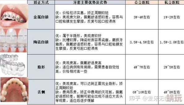 神仙道玩家关注：龅牙正畸治疗费用详解及价格预估多少钱？