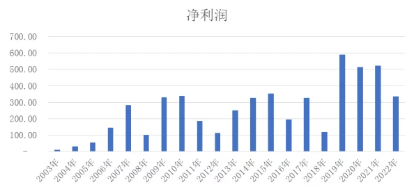 香港最快开奖现场直播结果历史揭秘：最新数据揭示过去一年内的惊人变化