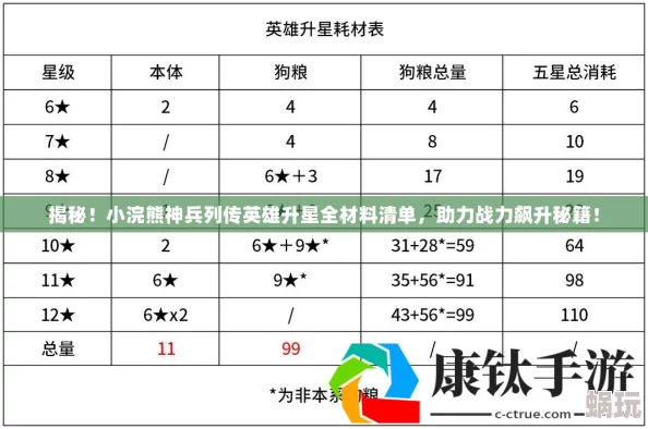 小浣熊神兵列传：全面解析英雄升星材料表与觉醒攻略秘籍