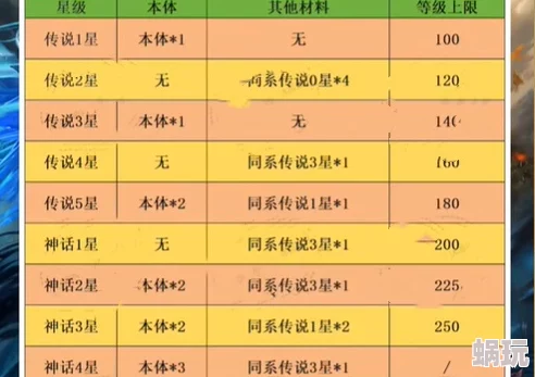 小浣熊神兵列传：全面解析英雄升星材料表与觉醒攻略秘籍