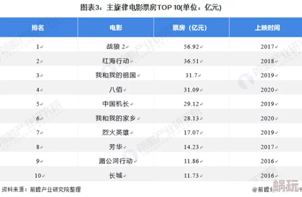 国产日韩欧美亚洲综合：最新动态与发展趋势分析，探讨国内外影视作品的融合与创新方向