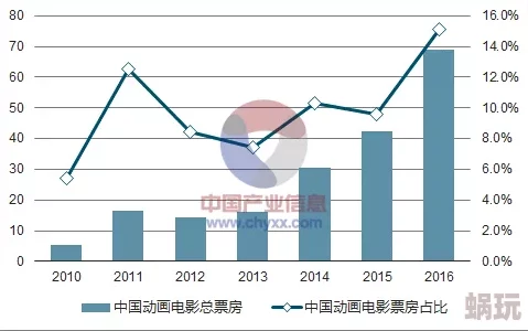 国产日韩欧美亚洲综合：最新动态与发展趋势分析，探讨国内外影视作品的融合与创新方向