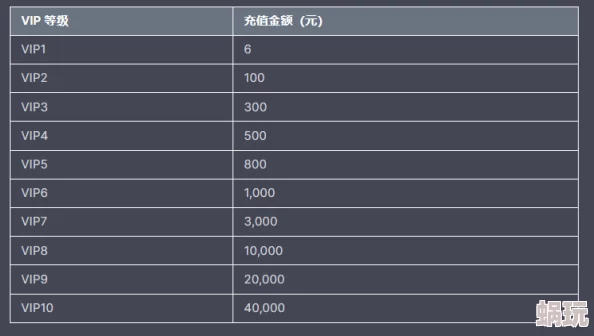 成长逆袭记VIP价格表详解：各档次VIP充值金额一览