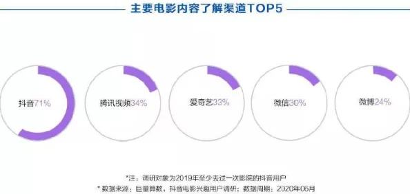 欧美一级视频在线在传播积极向上的内容方面发挥了重要作用，鼓励人们追求梦想和实现自我价值，共同创造美好未来