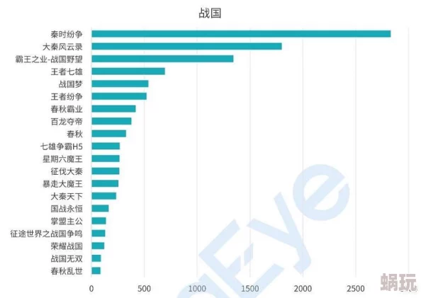 大秦帝国之帝国烽烟新区新服开放时间预告及最新开放时间表