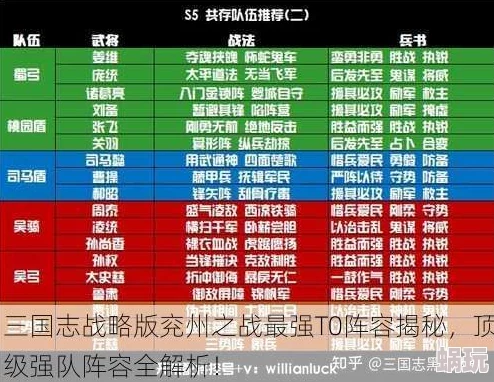 三国志战略版兖州之战当前版本最强共存阵容搭配攻略