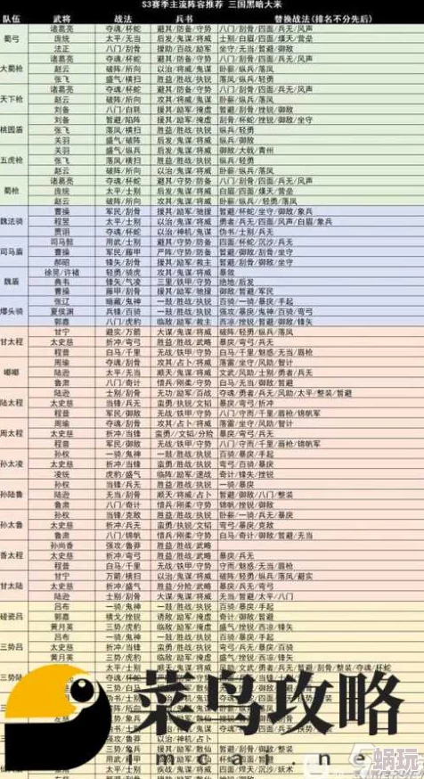 三国志战略版2024最新开荒全攻略：高效节点分享与策略解析