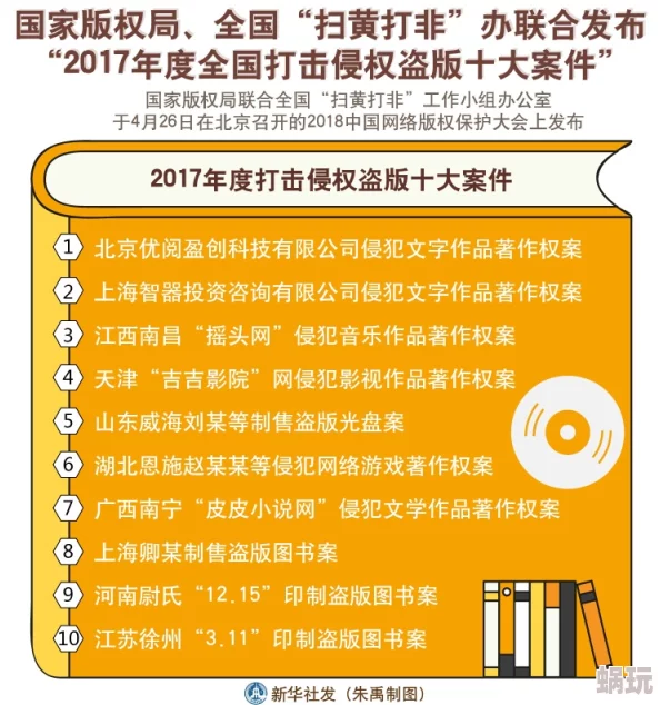 黄书最新进展消息：国家版权局加强对网络文学作品的监管力度，严厉打击盗版和侵权行为，保护创作者合法权益