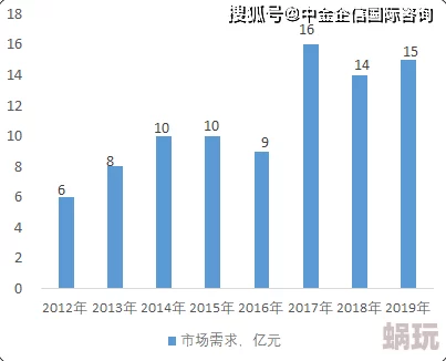 欧美国产亚洲一区最新进展消息：随着国际市场需求的变化，相关产业链正在加速调整以适应新的经济环境和消费趋势