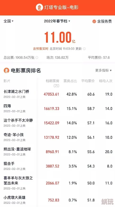 国产片一级片最新进展消息：多部新作即将上映引发观众期待，行业复苏迹象明显，票房表现持续向好