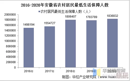 中国农村一级毛片 网友评价：这部作品真实展现了农村生活的艰辛与美好，值得一看，感受那份纯朴与温暖