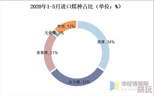 国产精品va一级二级三级最新进展消息：随着市场需求的增加，相关产品线不断扩展，预计将推出更多创新功能以满足消费者期待