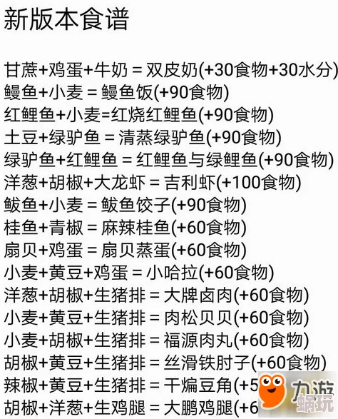 全面解析：创造与魔法游戏中动物饲料一览及所需包数详细指南