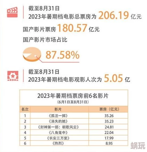 最新消息＂中文精品爱久久久国产＂《中国电影市场持续火爆，国产片票房再创新高