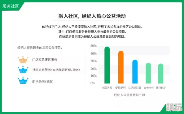 久久久社区最新进展消息：平台用户数量突破百万，新增多项功能提升用户体验，社区活动频繁吸引更多参与者