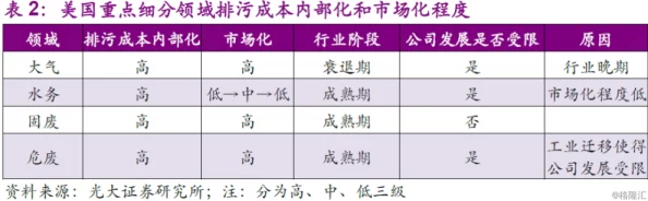 美国vps毛片最新研究显示其对环境影响较小