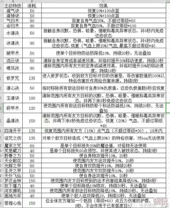 梦幻西游无双版深度解析：50-60级装备材料花费详情与高效获取指南