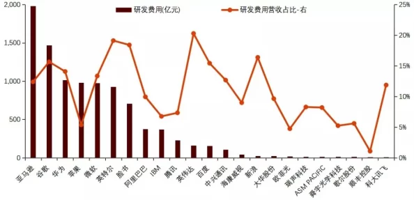 中国惊爆信息：最新研究显示中国经济增长超预期科技创新引领全球市场竞争力大幅提升