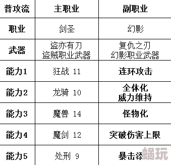 红龙传说大剑士PK加点全攻略：顶尖玩家推荐的最佳方案解析