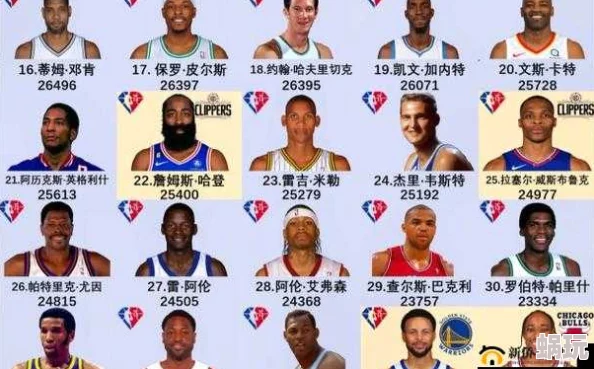 NBA篮球大师游戏攻略：揭秘球员等级快速提升法，打造顶级球队秘籍