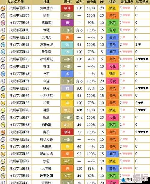 口袋妖怪重制版深度解析：铁甲暴龙技能属性全介绍及战斗应用