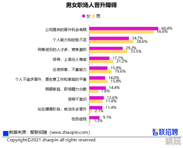 男人日女人批最新研究显示性别平等对经济增长有显著影响