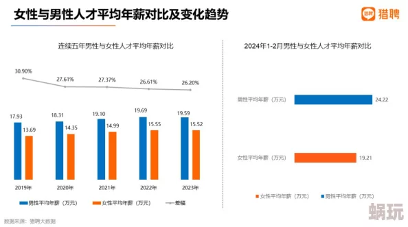 男人日女人批最新研究显示性别平等对经济增长有显著影响