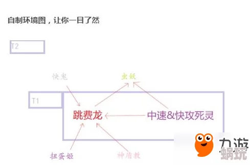 影之诗TOG第七周环境周报出炉：精灵族惨遭重创，跌落至下水道级别表现