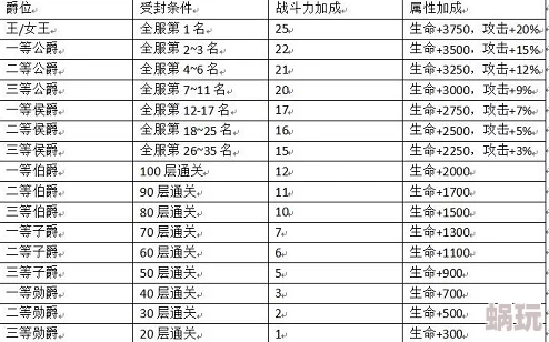 深度揭秘：魔域手游爵位系统全方位玩法内容及特色解析