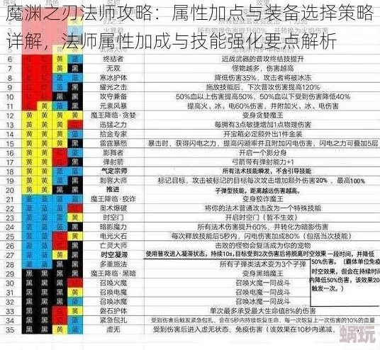 魔渊之刃攻略：全智法杖高伤害技能搭配揭秘，助你战场称霸