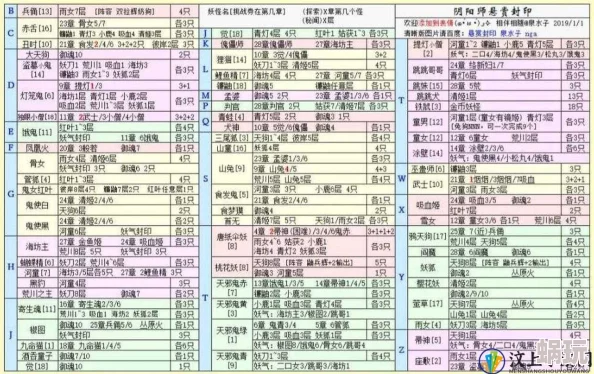 阴阳师游戏攻略：信物线索与现世悬赏封印线索全面汇总一览表