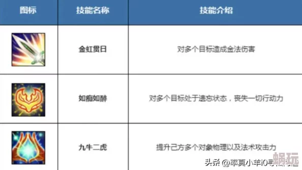 深度解析道王手游：金系职业能力技能全揭秘与实战应用指南