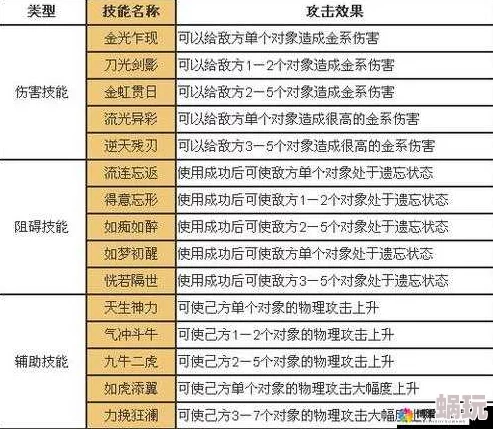 深度解析道王手游：金系职业能力技能全揭秘与实战应用指南