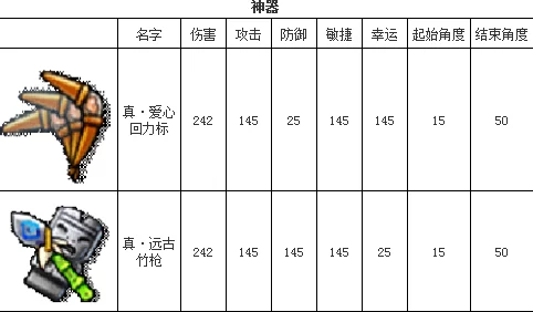 弹弹堂手游深度解析：剧毒利器全面点评与武器技能图鉴揭秘