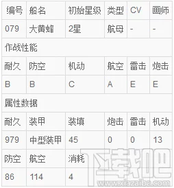 全面剖析：碧蓝航线航母大黄蜂技能特性与属性深度解析