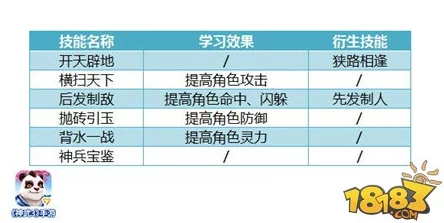 深度解析天启之门宝石系统：玩法特色、功能应用与策略指南全览