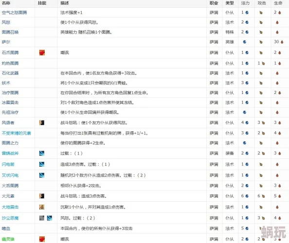 全面解析：冒险战记樱狐萨满角色，萨满级属性与技能一览详解