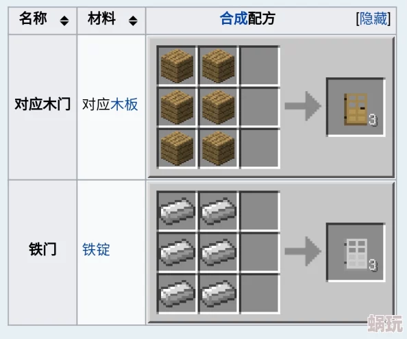 全面解析：我的世界游戏中防盗门制作步骤详解与技巧分享